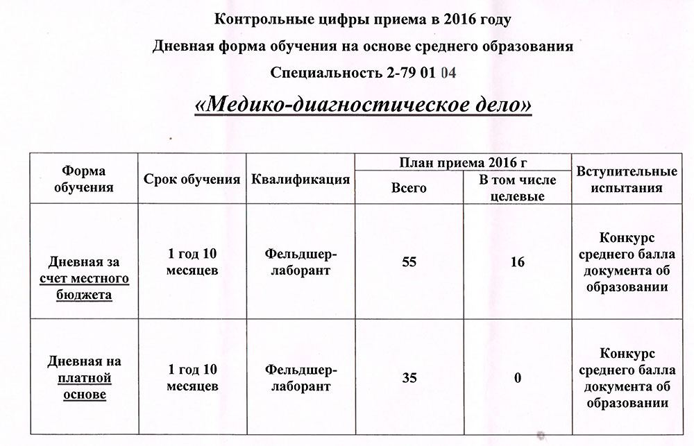 Бгпу ход приема документов