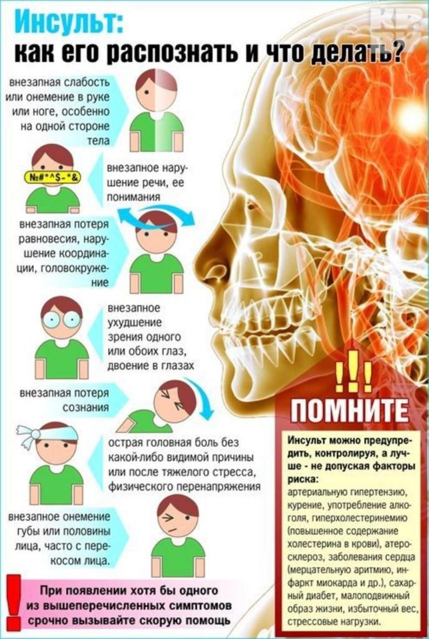 Что делать при инсульте. Памятка инсульт. Профилактика от инсульта. Инсульт симптомы профилактика. Распознавание инсульта.